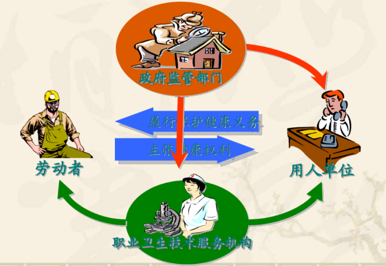 職業(yè)衛(wèi)生部門法律責(zé)任